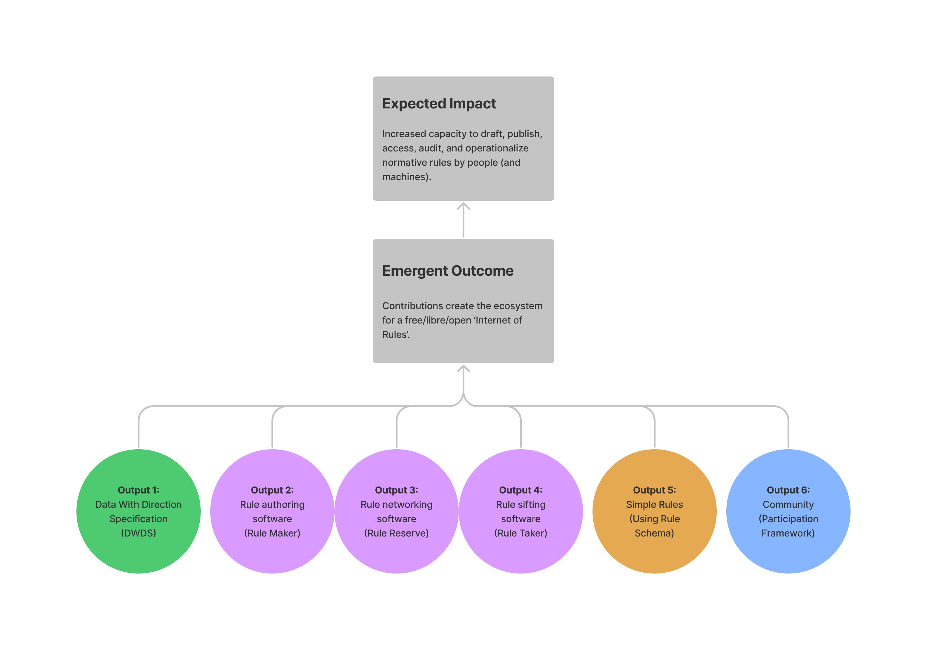 Xalgorithms Results Tree